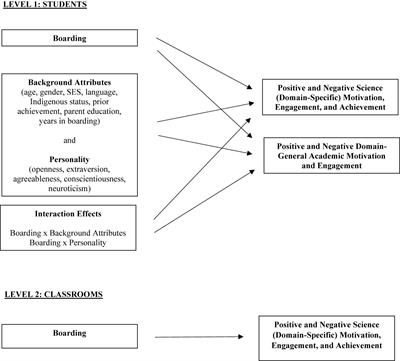 research paper on boarding school